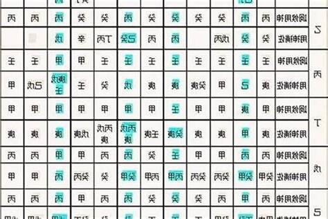 八字 喜用神 查詢